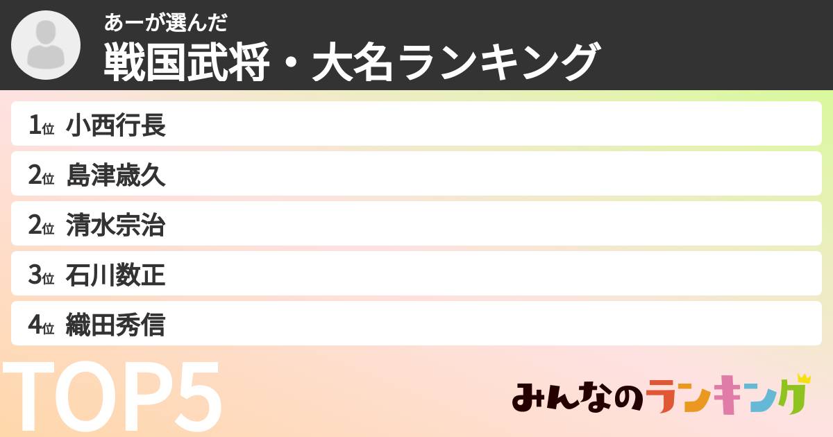 あーさんの「戦国武将・大名ランキング」