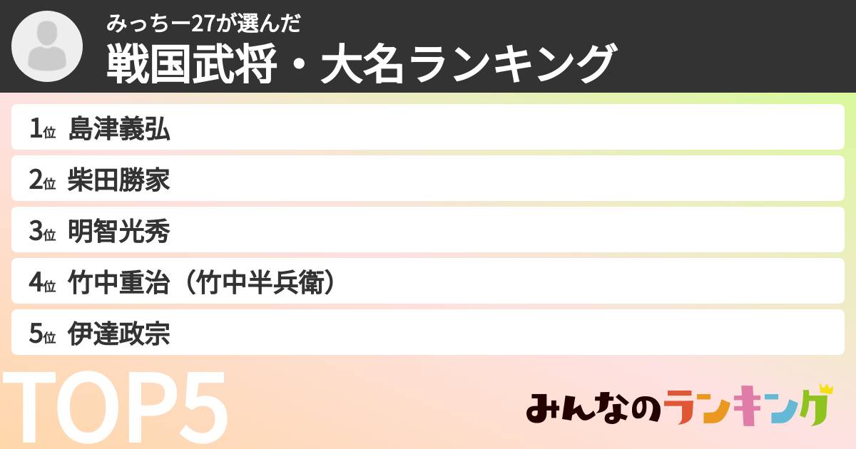 みっちー27さんの「戦国武将・大名ランキング」