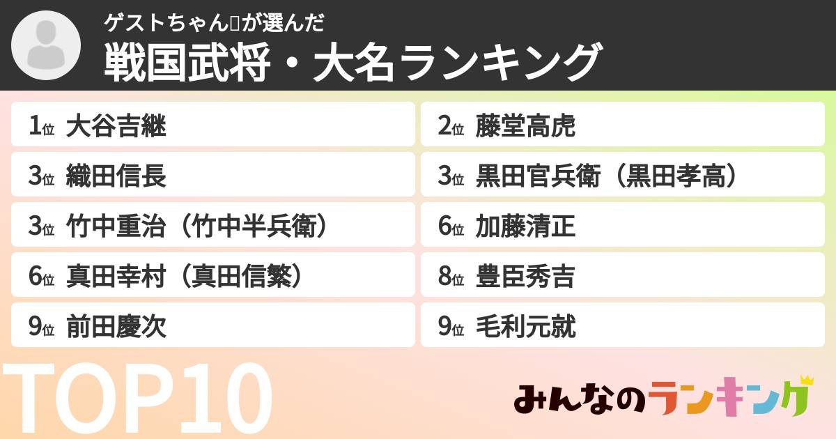 ゲストちゃん🥰さんの「戦国武将・大名ランキング」