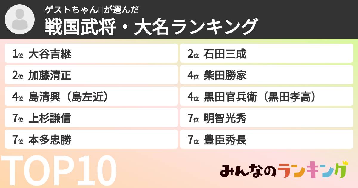 ゲストちゃん🥰さんの「戦国武将・大名ランキング」