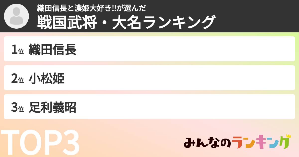 織田信長と濃姫大好き‼️さんの「戦国武将・大名ランキング」
