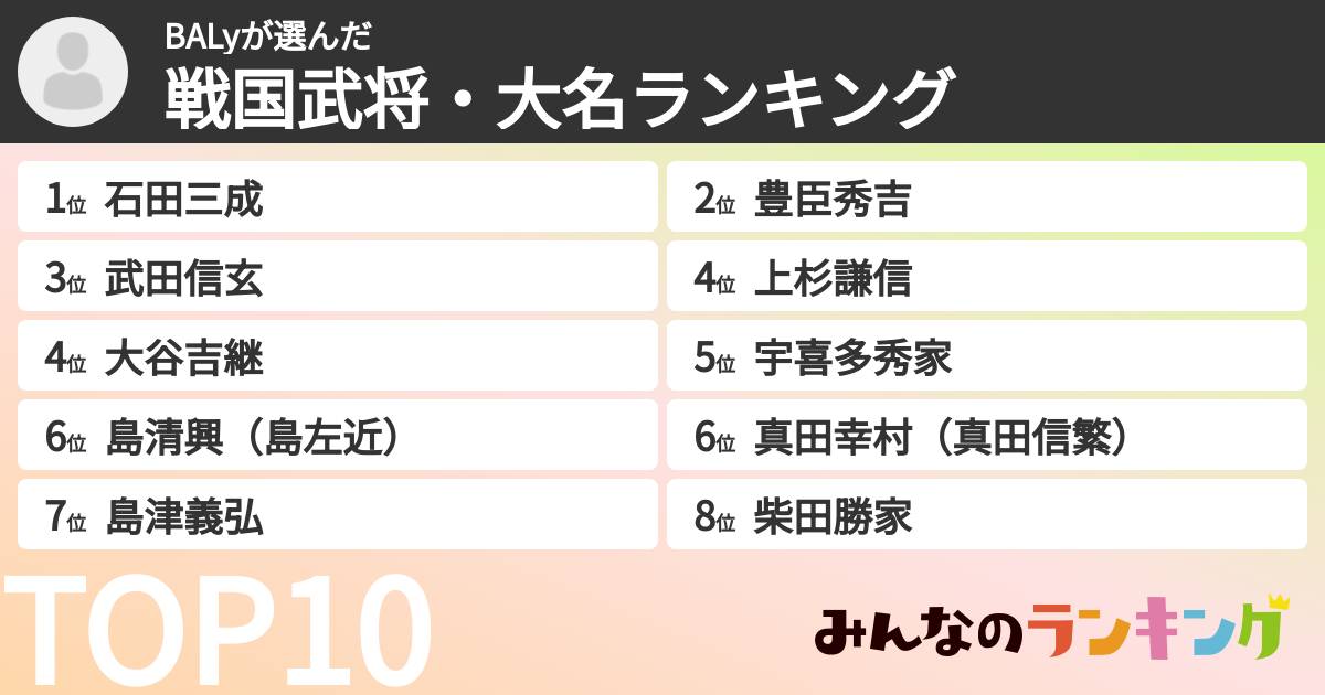 BALyさんの「戦国武将・大名ランキング」