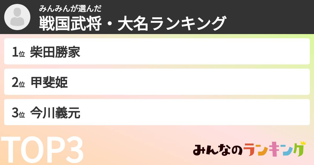 みんみんさんの「戦国武将・大名ランキング」