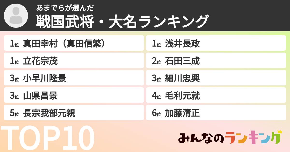 あまでらさんの「戦国武将・大名ランキング」