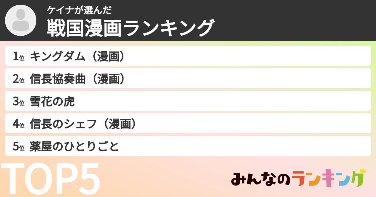 ケイナさんの「戦国漫画ランキング」