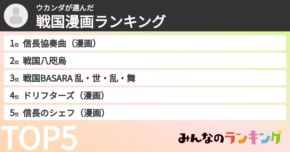 ウカンダさんの「戦国漫画ランキング」