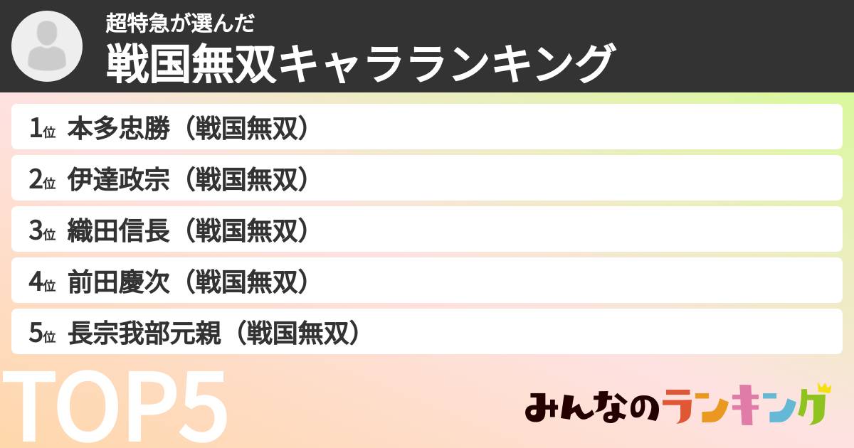 超特急さんの「戦国無双キャラランキング」