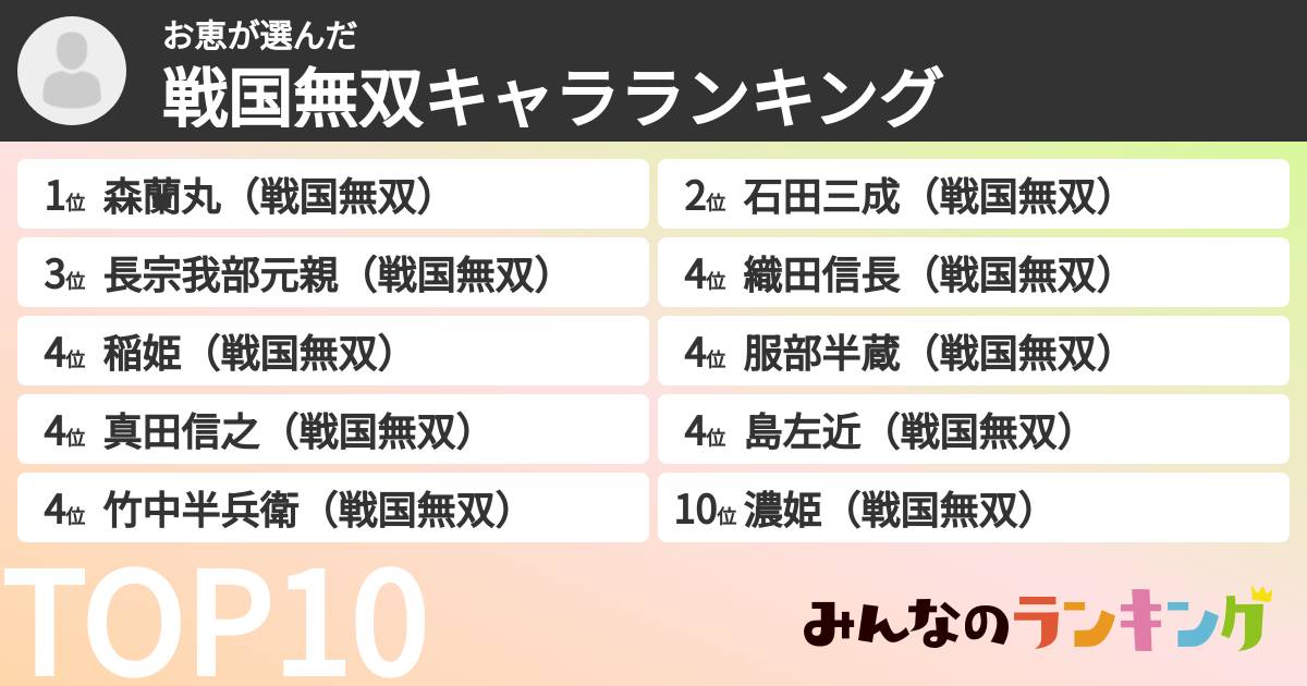 お恵さんの「戦国無双キャラランキング」