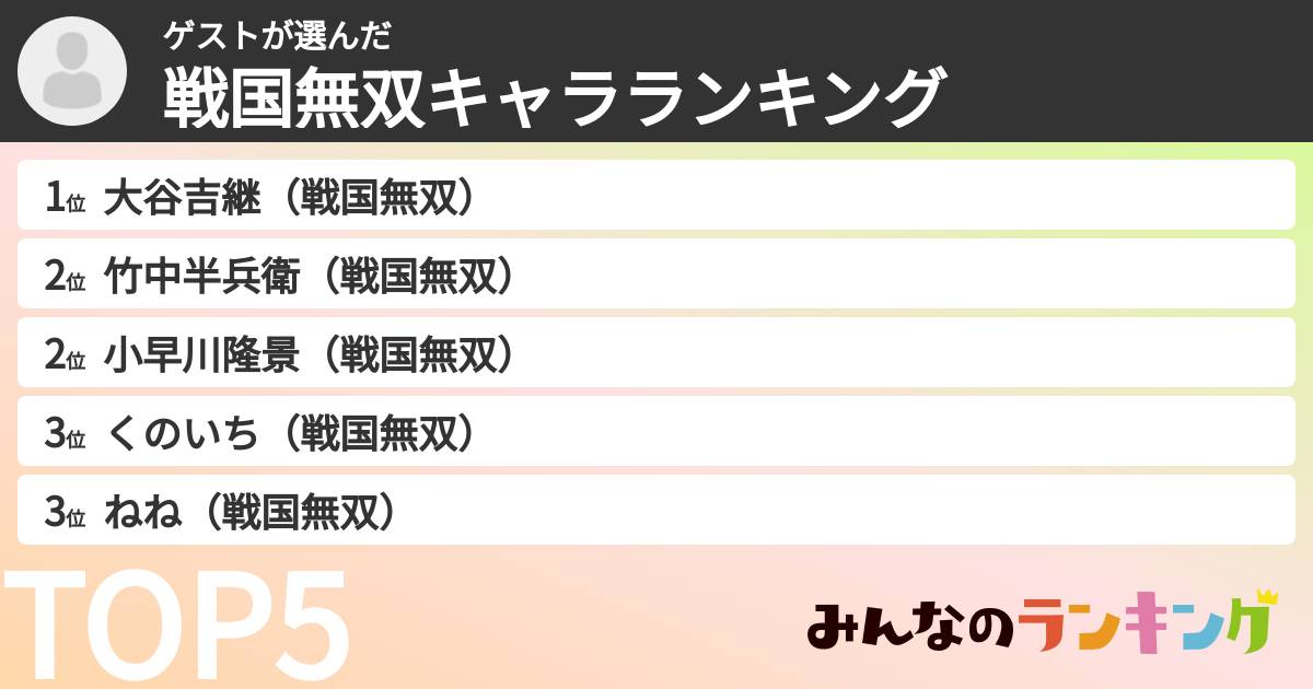 ゲストさんの「戦国無双キャラランキング」