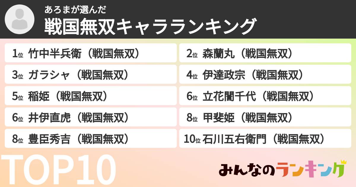 あろまさんの「戦国無双キャラランキング」
