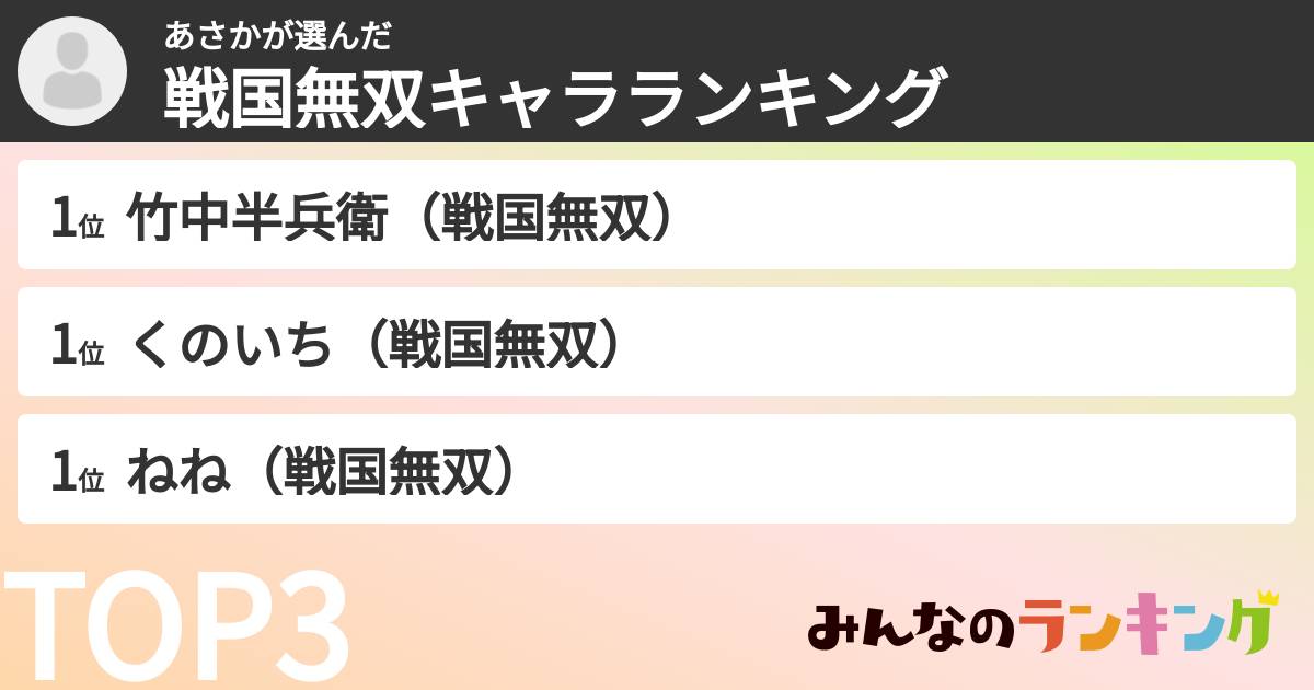あさかさんの「戦国無双キャラランキング」