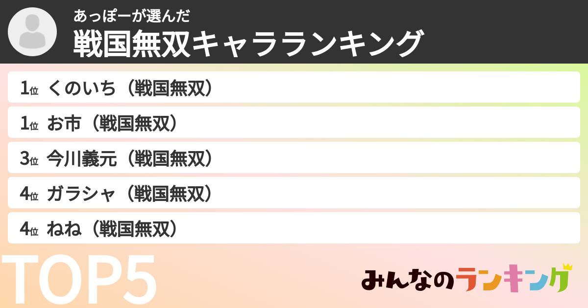 あっぽーさんの「戦国無双キャラランキング」