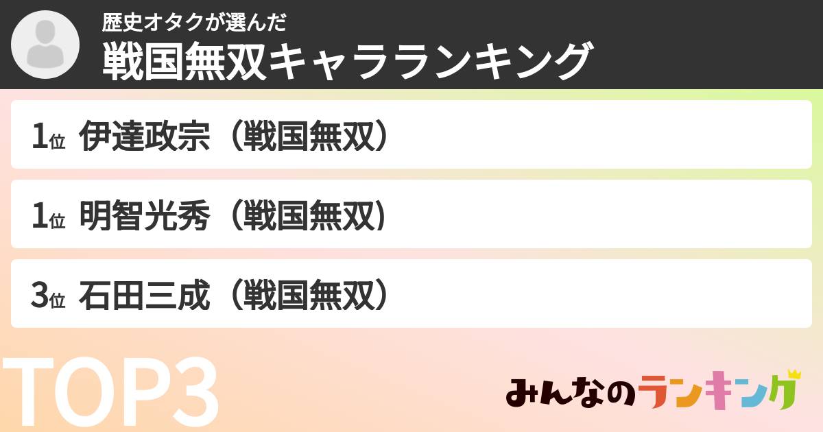 歴史オタクさんの「戦国無双キャラランキング」