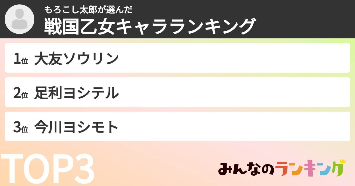 もろこし太郎さんの「戦国乙女キャラランキング」