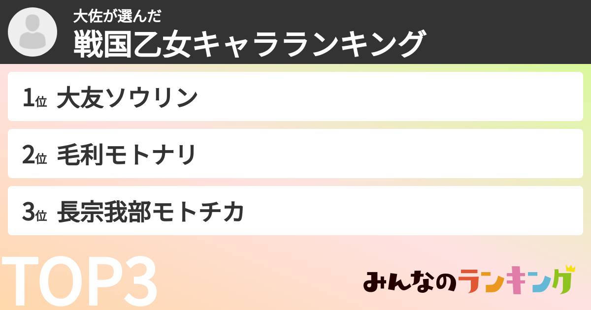 大佐さんの「戦国乙女キャラランキング」