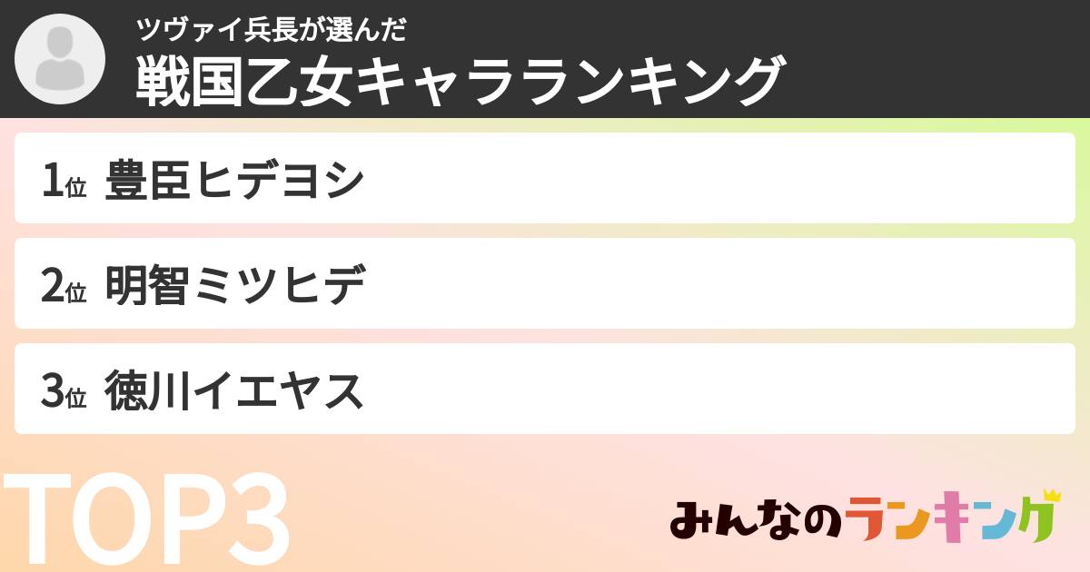 ツヴァイ兵長さんの「戦国乙女キャラランキング」