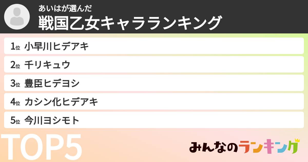 あいはさんの「戦国乙女キャラランキング」