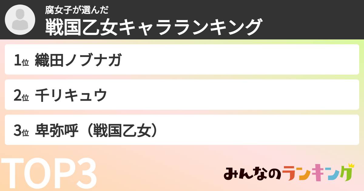 腐女子さんの「戦国乙女キャラランキング」