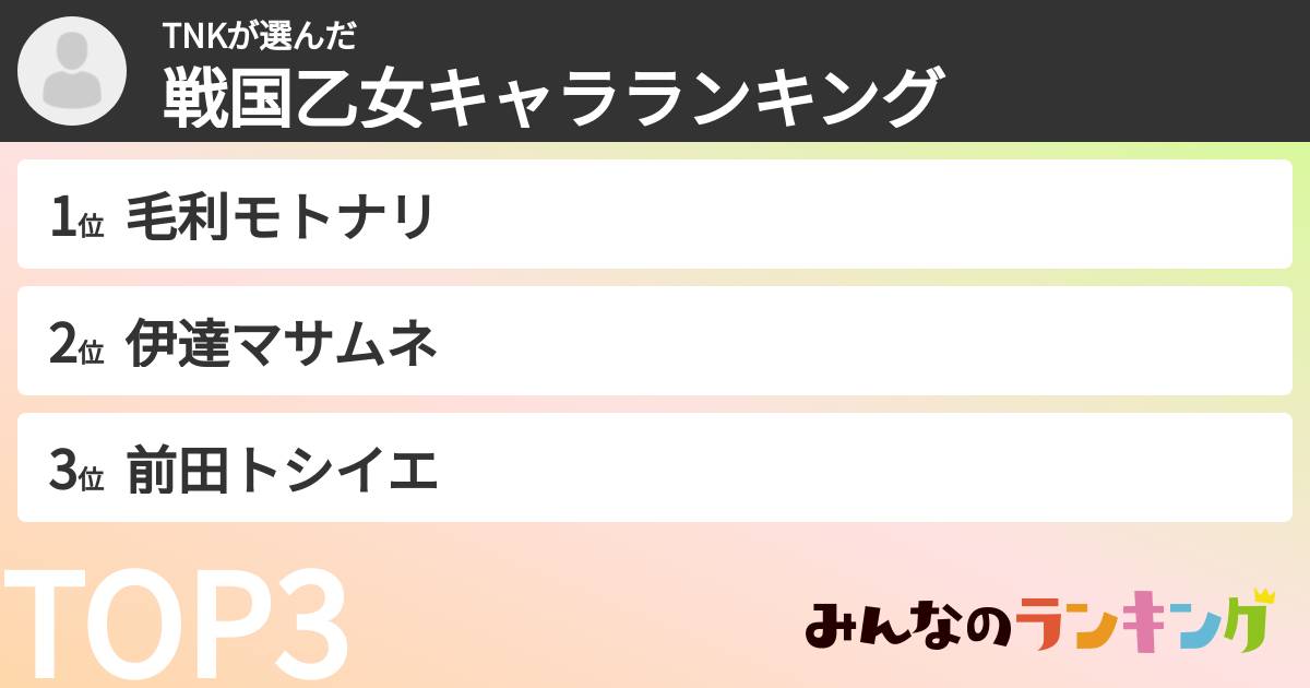TNKさんの「戦国乙女キャラランキング」