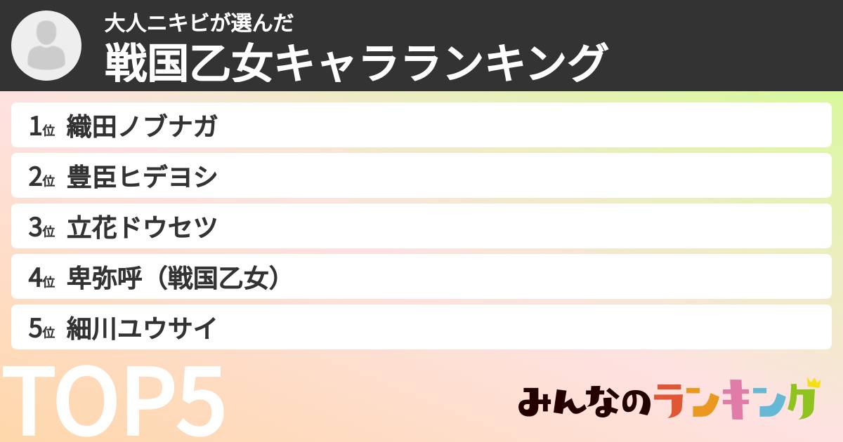 大人ニキビさんの「戦国乙女キャラランキング」