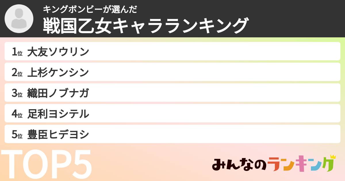 キングボンビーさんの「戦国乙女キャラランキング」