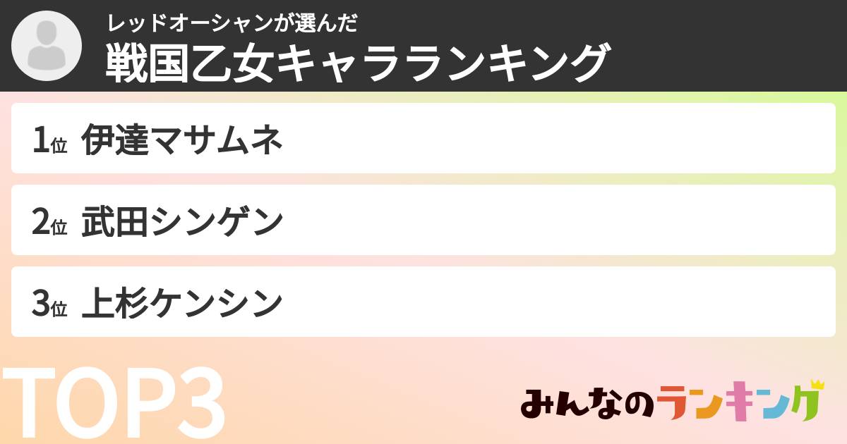 レッドオーシャンさんの「戦国乙女キャラランキング」