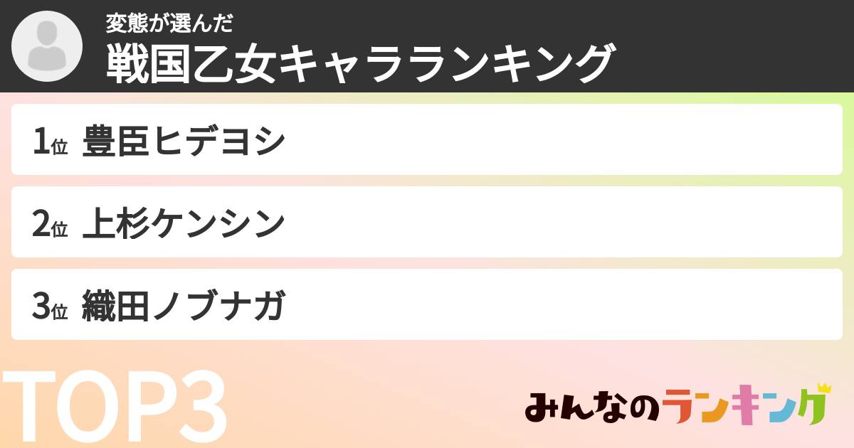 変態さんの「戦国乙女キャラランキング」
