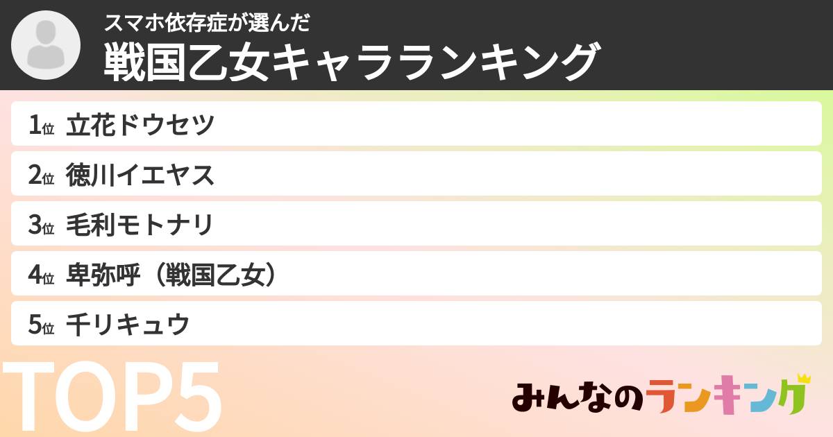 スマホ依存症さんの「戦国乙女キャラランキング」