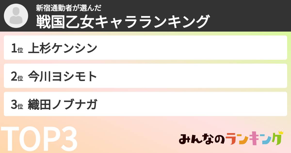 新宿通勤者さんの「戦国乙女キャラランキング」