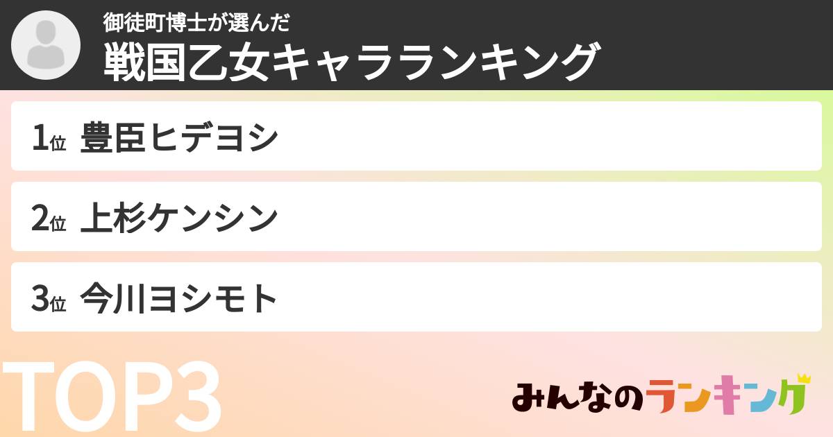 御徒町博士さんの「戦国乙女キャラランキング」