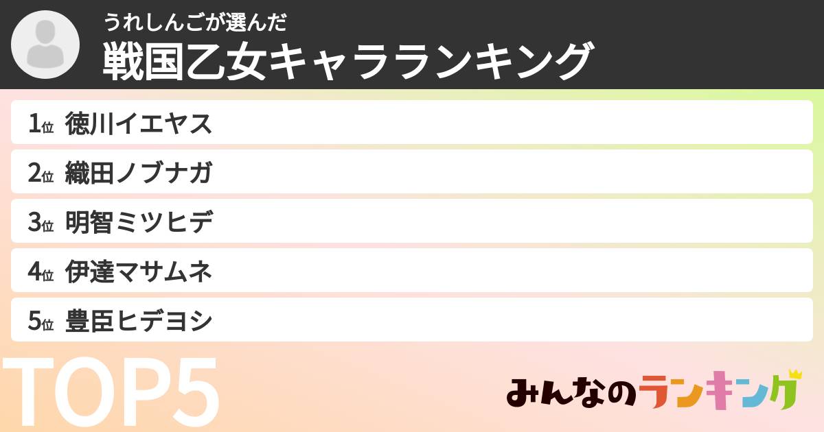 うれしんごさんの「戦国乙女キャラランキング」