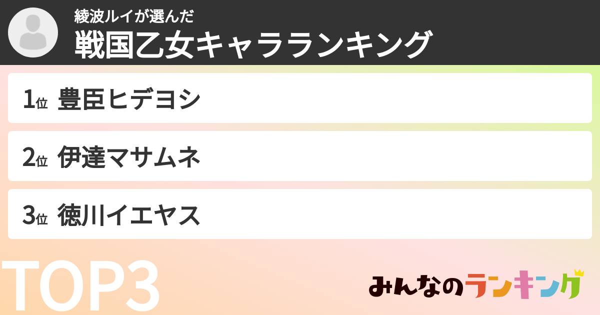 綾波ルイさんの「戦国乙女キャラランキング」