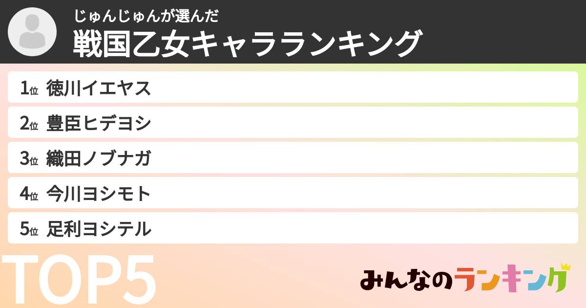 じゅんじゅんさんの「戦国乙女キャラランキング」