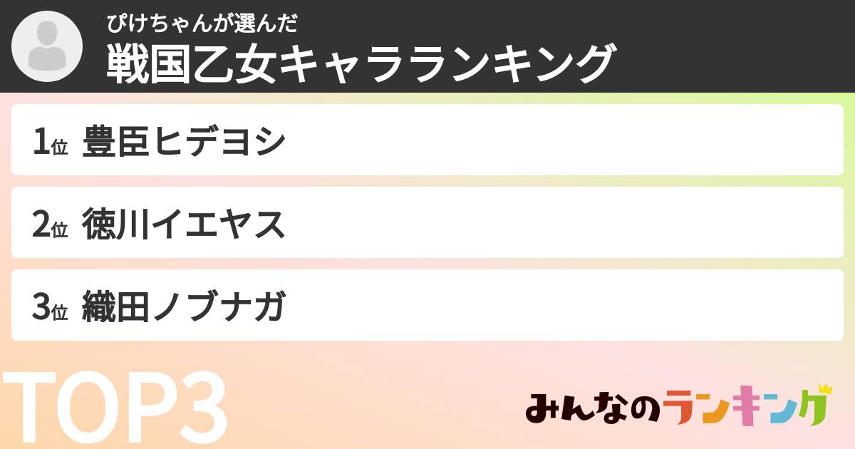 ぴけちゃんさんの「戦国乙女キャラランキング」