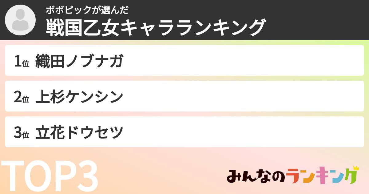 ボボピックさんの「戦国乙女キャラランキング」