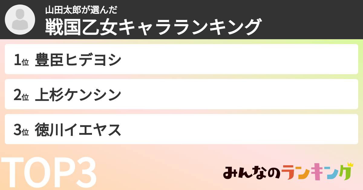 山田太郎さんの「戦国乙女キャラランキング」