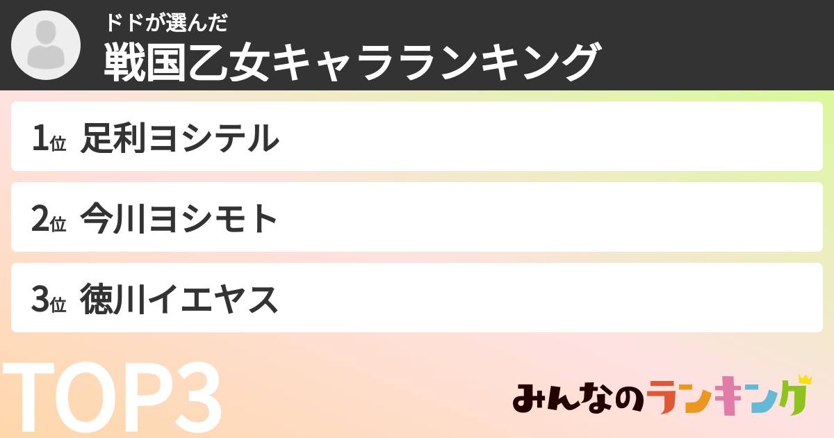 ドドさんの「戦国乙女キャラランキング」