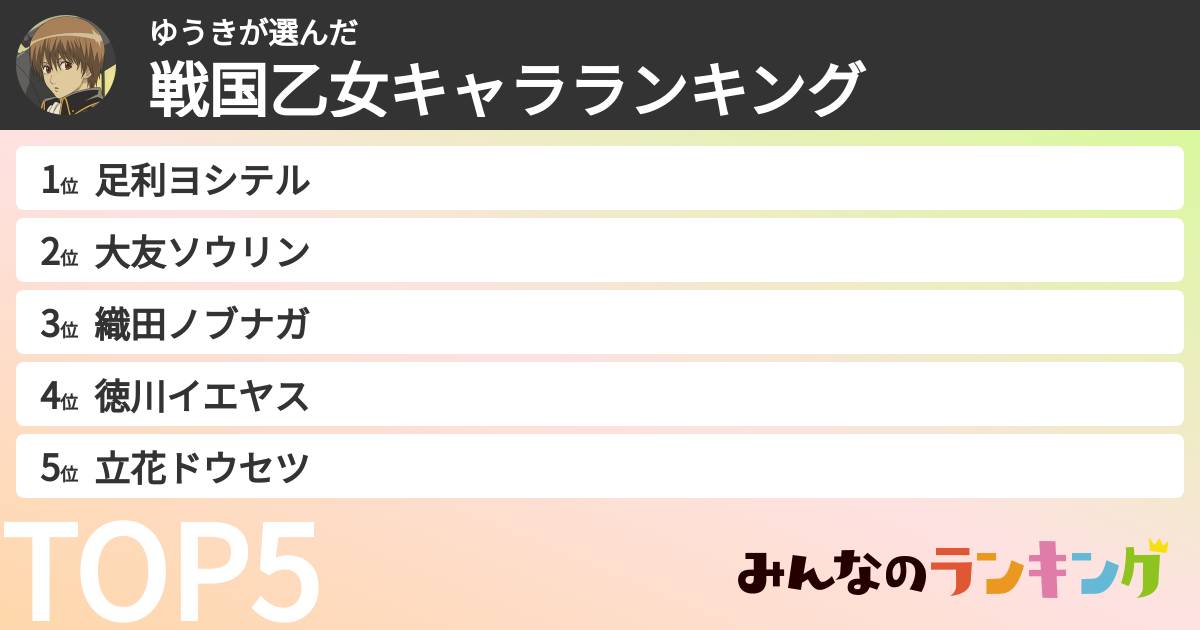 ゆうきさんの「戦国乙女キャラランキング」