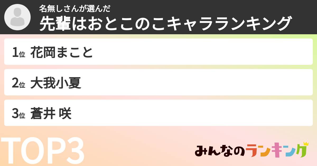 名無しさんさんの「先輩はおとこのこキャラランキング」