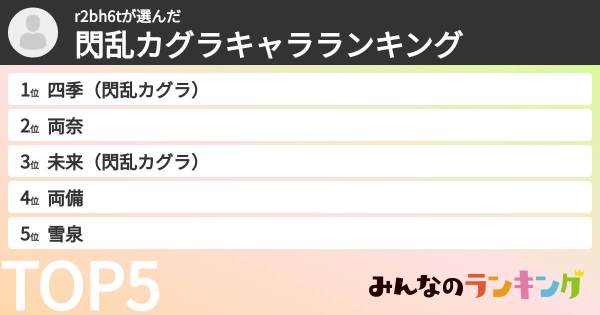 r2bh6tさんの「閃乱カグラキャラランキング」