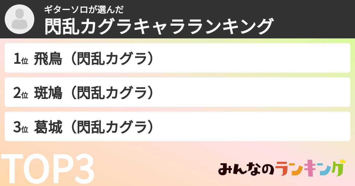ギターソロさんの「閃乱カグラキャラランキング」