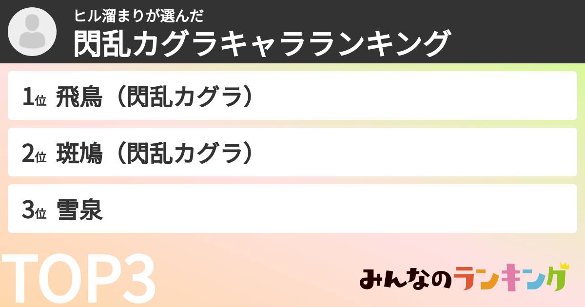 ヒル溜まりさんの「閃乱カグラキャラランキング」