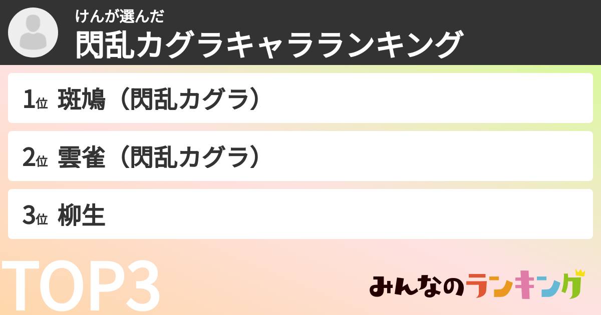 けんさんの「閃乱カグラキャラランキング」