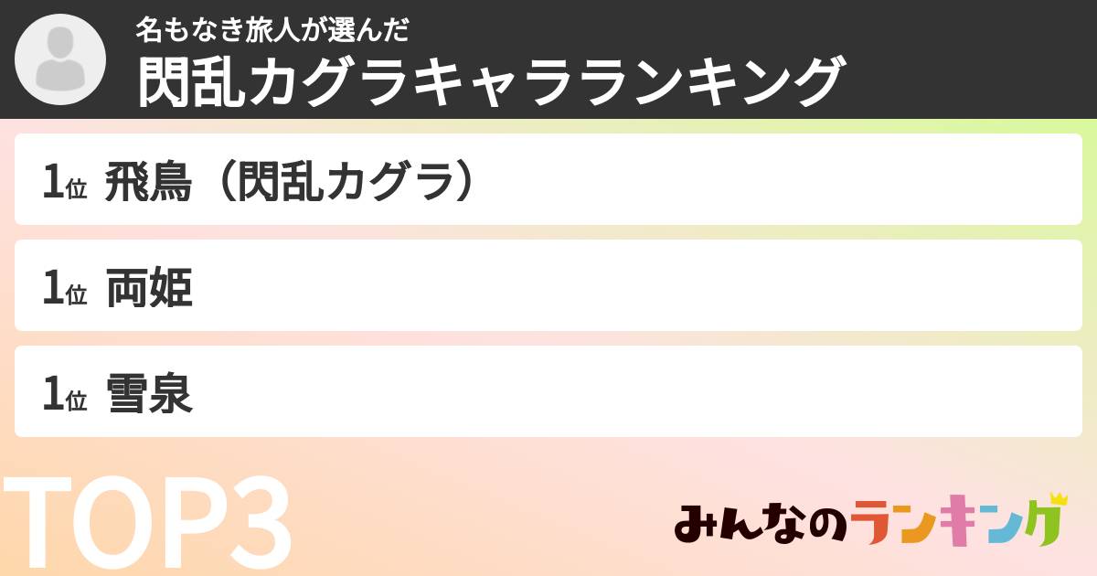 名もなき旅人さんの「閃乱カグラキャラランキング」
