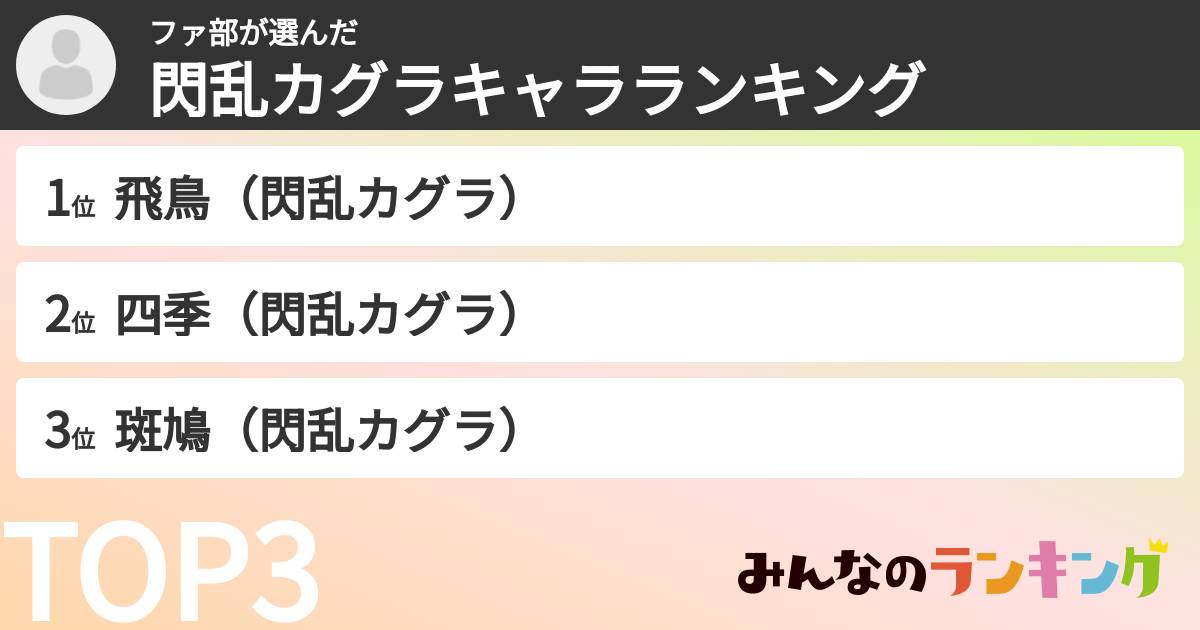 ファ部さんの「閃乱カグラキャラランキング」