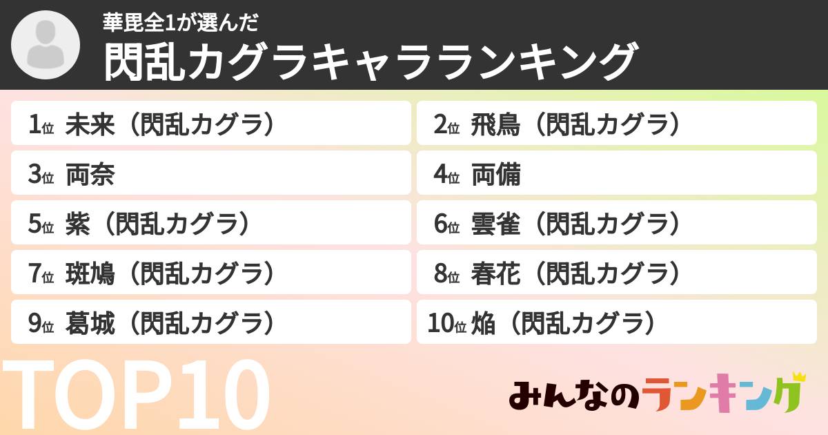華毘全1さんの「閃乱カグラキャラランキング」