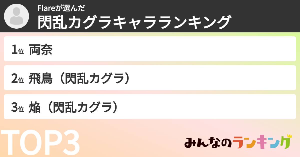 Flareさんの「閃乱カグラキャラランキング」