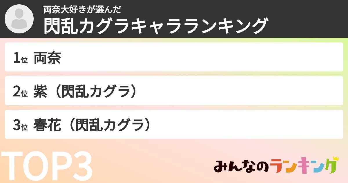 両奈大好きさんの「閃乱カグラキャラランキング」
