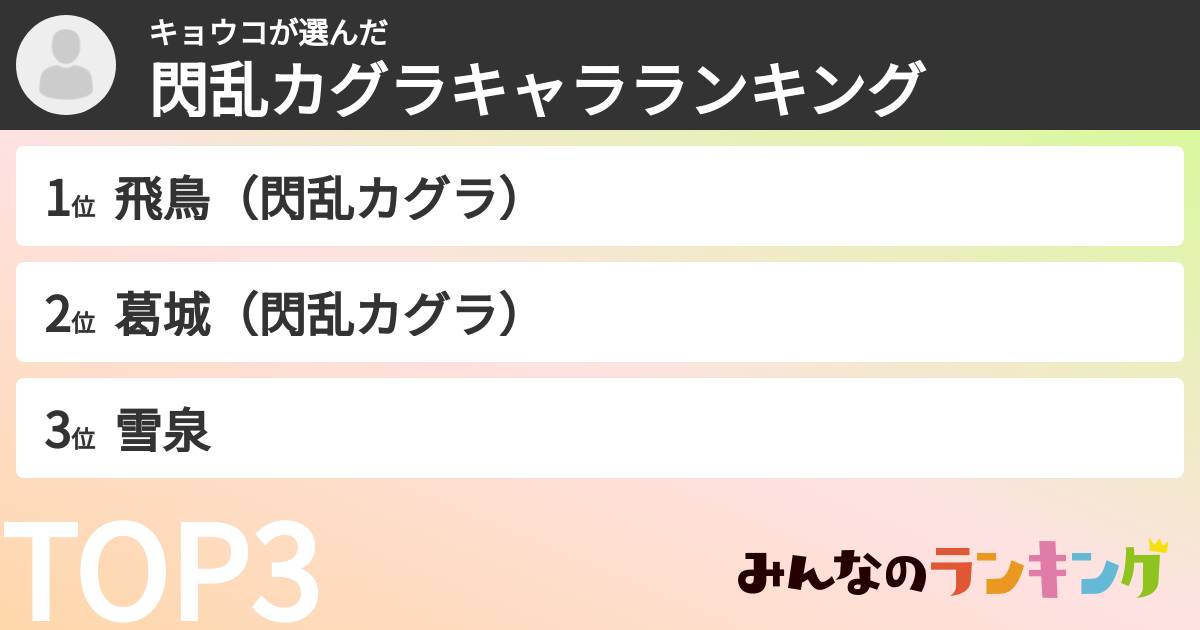 キョウコさんの「閃乱カグラキャラランキング」