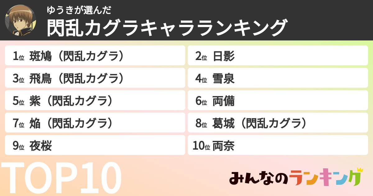 ゆうきさんの「閃乱カグラキャラランキング」